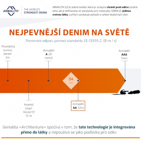 Pánske textilné moto nohavice Spark Boddie, modré